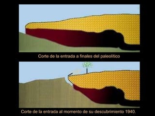 Corte de la entrada a finales del paleolítico Corte de la entrada al momento de su descubrimiento 1940. 