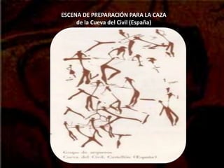 ESCENA DE PREPARACIÓN PARA LA CAZA
de la Cueva del Civil (España)
 
