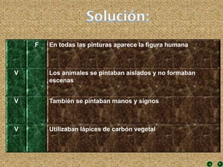 F En todas las pinturas aparece la figura humana
V Los animales se pintaban aislados y no formaban
escenas
V También se pintaban manos y signos
V Utilizaban lápices de carbón vegetal
 