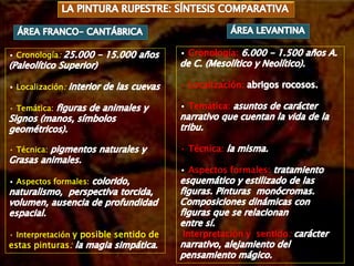Cronología:
Localización:
• Temática:
• Técnica:
Aspectos formales:
• Interpretación y posible sentido de
estas pinturas:
Cronología:
• Localización:
Temática:
• Técnica:
Aspectos formales:
Interpretación y sentido:
 