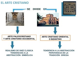 EL ARTE CRISTIANO
                     SE   DIVIDE    EN




     ARTE PALEOCRISTIANO           ARTE CRISTIANO ORIENTAL
 Y ARTE CRISTIANO OCCIDENTAL             O BIZANTINO




  REALISMO DE RAÍZ CLÁSICA          TENDENCIA A LA ABSTRACCIÓN
      TENDENCIAS A LA                   PERVIVENCIA DE LA
   ABSTRACCIÓN SIMBÓLICA                TRADICIÓN GRIEGA
 