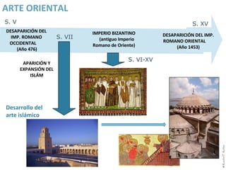 ARTE ORIENTAL
S. V                                                                  S. XV
DESAPARICIÓN DEL                IMPERIO BIZANTINO
  IMP. ROMANO          S. VII                             DESAPARICIÓN DEL IMP.
                                  (antiguo Imperio        ROMANO ORIENTAL
 OCCIDENTAL                     Romano de Oriente)
    (Año 476)                                                  (Año 1453)

                                               S. VI-XV
        APARICIÓN Y
       EXPANSIÓN DEL
           ISLÁM




Desarrollo del
arte islámico




                                                                                  ⌘ Rosabel F. Robles
 