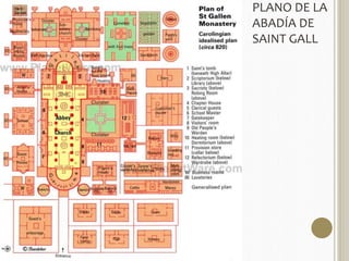 PLANO DE LA 
ABADÍA DE 
SAINT GALL 
 