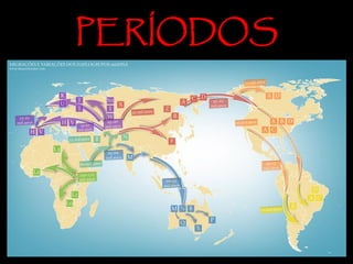 PERÍODOS
 