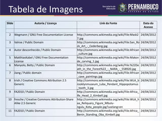 Tabela de Imagens
Slide Autoria / Licença Link da Fonte Data do
Acesso
2 Wegmann / GNU Free Documentation License http://c...
