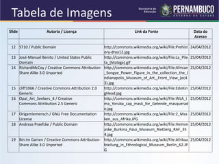 Tabela de Imagens
Slide Autoria / Licença Link da Fonte Data do
Acesso
12 S710 / Public Domain http://commons.wikimedia.or...