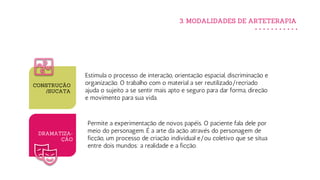 CONSTRUÇÃO
/SUCATA
DRAMATIZA-
ÇÃO
3. MODALIDADES DE ARTETERAPIA
Estimula o processo de interação, orientação espacial, discriminação e
organização. O trabalho com o material a ser reutilizado/recriado
ajuda o sujeito a se sentir mais apto e seguro para dar forma, direção
e movimento para sua vida.
Permite a experimentação de novos papéis. O paciente fala dele por
meio do personagem. É a arte da ação através do personagem de
ficção, um processo de criação individual e/ou coletivo que se situa
entre dois mundos: a realidade e a ficção.
 