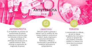 ARTETERAPIA
É um facilitador no processo de
transformação da pessoa,
proporciona os recursos para
as intenções criativas e não
julga as atividades da
arteterapia de acordo com os
padrões estéticos. Deve
encorajar as expressões da
imaginação da pessoa.
Ideal para ajudar as pessoas a
lidarem com os conflitos de uma
maneira dinâmica, construtiva e
saudável.. Ajuda a expressar e
comunicar sentimentos,
facilitando a reflexão, a
comunicação, e permitindo as
mudanças necessárias no
comportamento.
ARTERAPEUTA OBJETIVO
A interpretação ou reflexão
da arte na relação
terapêutica faz com que a
pessoa se aproprie dos
seus próprios conteúdos,
conheça a si mesmo e se
torne ativo no processo
terapêutico.
TERAPIA
 