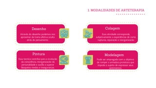 1. MODALIDADES DE ARTETERAPIA
Através do desenho podemos nos
aproximar da trama afetiva oculta
atrás do pensamento.
Essa tecnica contribui para a evolução
da consciência, reorganização da
personalidade e auxilia a superar
bloqueios medos e inseguranças.
Essa atividade corresponde,
subjetivamente, a experiências de corte,
rupturas, reparação e reorganização
Pode ser empregada com o objetivo
de romper a armadura protetora que
impede o sujeito de expressar seus
sentimentos.
Desenho Colagem
ModelagemPintura
 