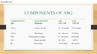Artereal blood gas meaning,brief guide for nurses murugesh | PPTX