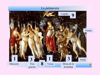 11 33 11 33
Mercurio Tres
gracias
Venus Diosa de la
fertilidad
Ninfa
Viento
Cupido
88
99
La primavera
 