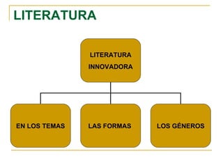 LITERATURA LITERATURA INNOVADORA EN LOS TEMAS LAS FORMAS  LOS GÉNEROS 