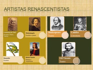 ARTISTAS RENASCENTISTAS 
Leonardo da Vinci 
Inventor, Pintor, 
Tudista 
Michelangelo 
Escultor e pintor 
Donatello 
Escultor 
Rafael Sanzio 
Pintura e 
Arquitetura 
Shakespeare 
Teatro 
Camões 
Literatura 
Gil Vicente 
Teatro 
