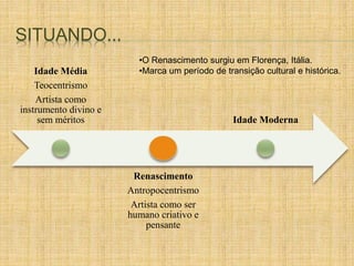 SITUANDO... 
Idade Média 
Teocentrismo 
Artista como 
instrumento divino e 
sem méritos 
•O Renascimento surgiu em Florença, Itália. 
•Marca um período de transição cultural e histórica. 
Renascimento 
Antropocentrismo 
Artista como ser 
humano criativo e 
pensante 
Idade Moderna 
 