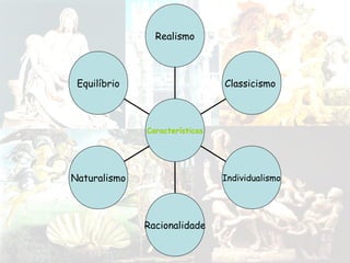 Equilíbrio
Naturalismo
Racionalidade
Individualismo
Classicismo
Realismo
Características
 