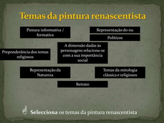 Temas da pintura renascentistaPintura informativa / formativaRepresentação do nuPolíticos A dimensão dadas às personagens relaciona-se com a sua importância social Preponderância dos temas religiososRepresentação da NaturezaTemas da mitologia clássica e religiosos Retrato Selecciona os temas da pintura renascentista