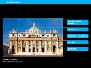 Basílica de S. Pedro
(Roma, finais do século XVI)
RENASCIMENTO
ARCO DE VOLTA
PERFEITA
FRONTÃO TRIANGULAR
COLUNAS
CORNIJA
CÚPULA
 
