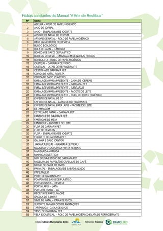 Fichas constantes do Manual “A Arte de Reutilizar”
  Nº   Nome
   1   ABELHA – ROLO DE PAPEL HIGIÉNICO
   2   ANJO DE JORNAL
   3   ANJO – EMBALAGEM DE IOGURTE
   4   ÁRVORE DE NATAL DE REVISTA
   5   ÁRVORE DE NATAL – ROLO DE PAPEL HIGIÉNICO
   6   BASE PARA COPOS DE REVISTA
   7   BLOCO ECOLÓGICO
   8   BOLA DE NATAL – LÂMPADA
   9   BONECA DE SACO DE PLÁSTICO
  10   BONECO DE NEVE – EMBALAGEM DE QUEIJO FRESCO
  11   BORBOLETA – ROLO DE PAPEL HIGIÉNICO
  12   CASTIÇAL – GARRAFA DE VIDRO
  13   CASTIÇAL – LATAS DE REFRIGERANTE
  14   CESTINHA DE GARRAFA PET
  15   COROA DE NATAL REVISTA
  16   COROA DE SACO PLÁSTICO
  17   EMBALAGEM PARA PRESENTE – CAIXA DE CEREAIS
  18   EMBALAGEM PARA PRESENTE – GARRAFA PET
  19   EMBALAGEM PARA PRESENTE – GARRAFÃO
  20   EMBALAGEM PARA PRESENTE – PACOTE DE LEITE
  21   EMBALAGEM PARA PRESENTE – ROLO DE PAPEL HIGIÉNICO
  22   ENFEITE DE NATAL DE CD
  23   ENFEITE DE NATAL – LATAS DE REFRIGERANTE
  24   ENFEITE DE NATAL PARA LÁPIS – PACOTE DE LEITE
  25   ESTAMPAGEM
  26   ESTRELA DE NATAL – GARRAFA PET
  27   FANTOCHE DE GARRAFA PET
  28   FANTOCHE DE MEIA
  29   FANTOCHE – PACOTES DE LEITE
  30   FLOR DE GARRAFA PET
  31   FLOR DE REVISTA
  32   FLOR – EMBALAGEM DE IOGURTE
  33   FOGUETE DE GARRAFA PET
  34   GALINHA E GALO CANTOR
  35   JARRA/CASTIÇAL – GARRAFA DE VIDRO
  36   MÁQUINA FOTOGRÁFICA PORTA RETRATO
  37   MARGARIDA ANIMADA
  38   MINHOCA DIVERTIDA
  39   MINI BOLSA-ESTOJO DE GARRAFA PET
  40   MOLDURA DE PAPELÃO E CÁPSULAS DE CAFÉ
  41   MURAL DE CAIXA DE OVOS
  42   PAI NATAL – EMBALAGEM DE SABÃO LÍQUIDO
  43   PAPIETAGEM
  44   PEIXE DE GARRAFA PET
  45   POMPOM DE SACO DE PLÁSTICO
  46   PORTA CHAVES – REVISTA
  47   PORTA LÁPIS – LATA
  48   PORTA RETRATO – CD
  49   RECEITA DE PAPEL MACHÊ
  50   SACOLA DE T-SHIRT
  51   SINO DE NATAL - CAIXA DE OVOS
  52   SUPORTE PARA BLOCO DE ANOTAÇÕES
  53   TARTARUGA - CAIXA DE OVOS
  54   VASO DE GARRAFA PET
  55   VELA E CASTIÇAL – ROLO DE PAPEL HIGIÉNICO E LATA DE REFRIGERANTE

        Edição: Câmara Municipal de Sintra   Patrocínio: Tratolixo
 