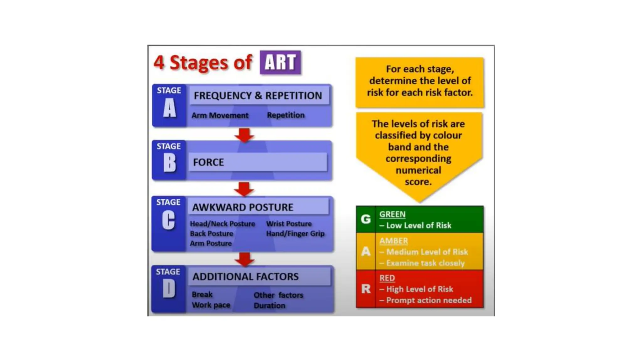 Assessment of repetetive task Ergonomics.pptx