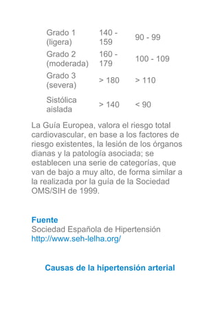 Grado 1
(ligera)
140 -
159
90 - 99
Grado 2
(moderada)
160 -
179
100 - 109
Grado 3
(severa)
> 180 > 110
Sistólica
aislada
> 140 < 90
La Guía Europea, valora el riesgo total
cardiovascular, en base a los factores de
riesgo existentes, la lesión de los órganos
dianas y la patología asociada; se
establecen una serie de categorías, que
van de bajo a muy alto, de forma similar a
la realizada por la guía de la Sociedad
OMS/SIH de 1999.
Fuente
Sociedad Española de Hipertensión
http://www.seh-lelha.org/
Causas de la hipertensión arterial
 
