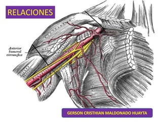 RELACIONES
GERSON CRISTHIAN MALDONADO HUAYTA
 