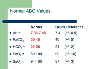 Normal ABG Values   pH =    7.35-7.45 7.4  (+/- 0.5)  PaCO 2  =   35-45 40  (+/- 5) HCO 3  =   22-26 24  (+/- 2) PaO 2  =   80-100 90  (+/- 10) SaO 2  =   94-100 97  (+/- 3)     Norms   Quick Reference  
