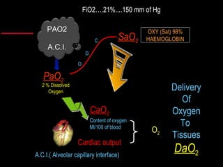 Pao2 Based On O2 Sat Arterial Blood Gases Made Easy 1204798448914025 4 | PPT