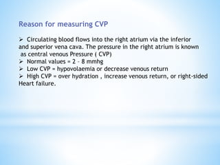 Normal Cvp Values arterial and CVP monitoring in perioperative period.pptx
