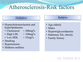 Atherosclerosis-Risk factors
Definitive
• Hypercholesterolaemia and
hyperlipidaemia
• Cholesterol > 200mg%
• High LDL > 100mg%
• Low HDL < 35mg%
• Smoking
• Hypertension
• Diabetes mellitus
Relative
• Age-elderly
• Males
• Hypertriglyceridaemia
• Sedentary life, obesity
• Family history
 
