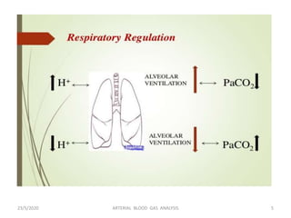 Arterial blood gas analysis | PPTX