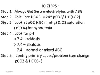 Arterial blood gas analysis | PPTX