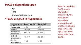 Arterial Blood Gas Analysis.pptx