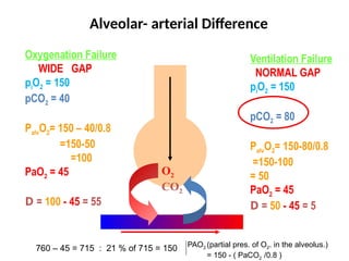 Pao2 And Pao2 ARTERIAL BLOOD GAS ANALYSIS ABG ana.pptx