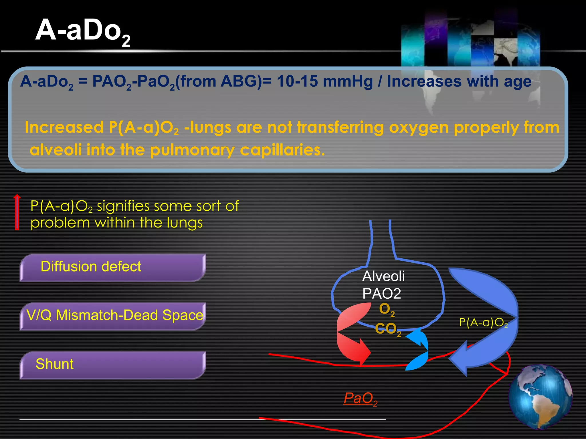 Arterial blood gas analysis assesment of oxygenation ventilation and ...