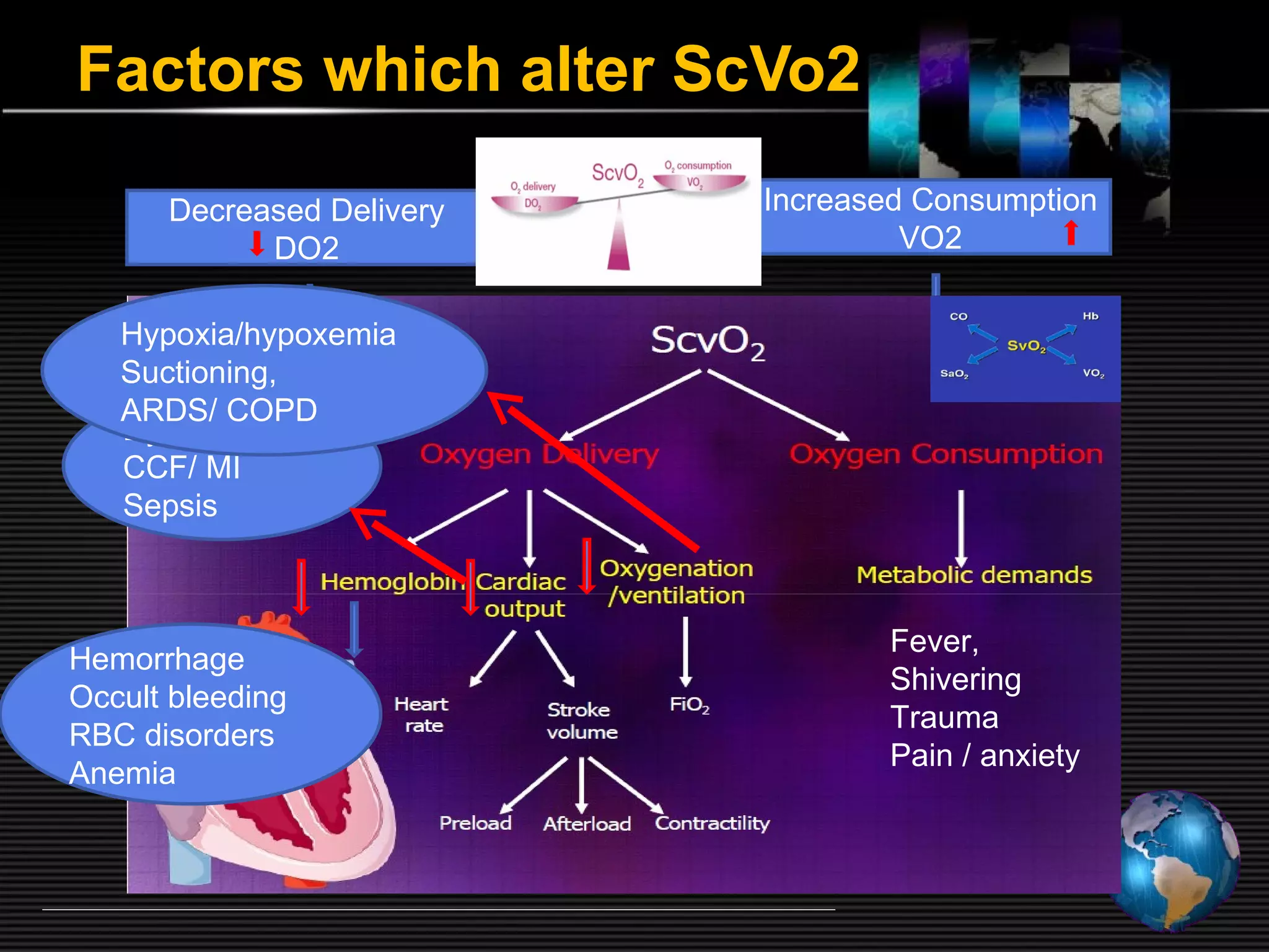 Arterial blood gas analysis assesment of oxygenation ventilation and ...