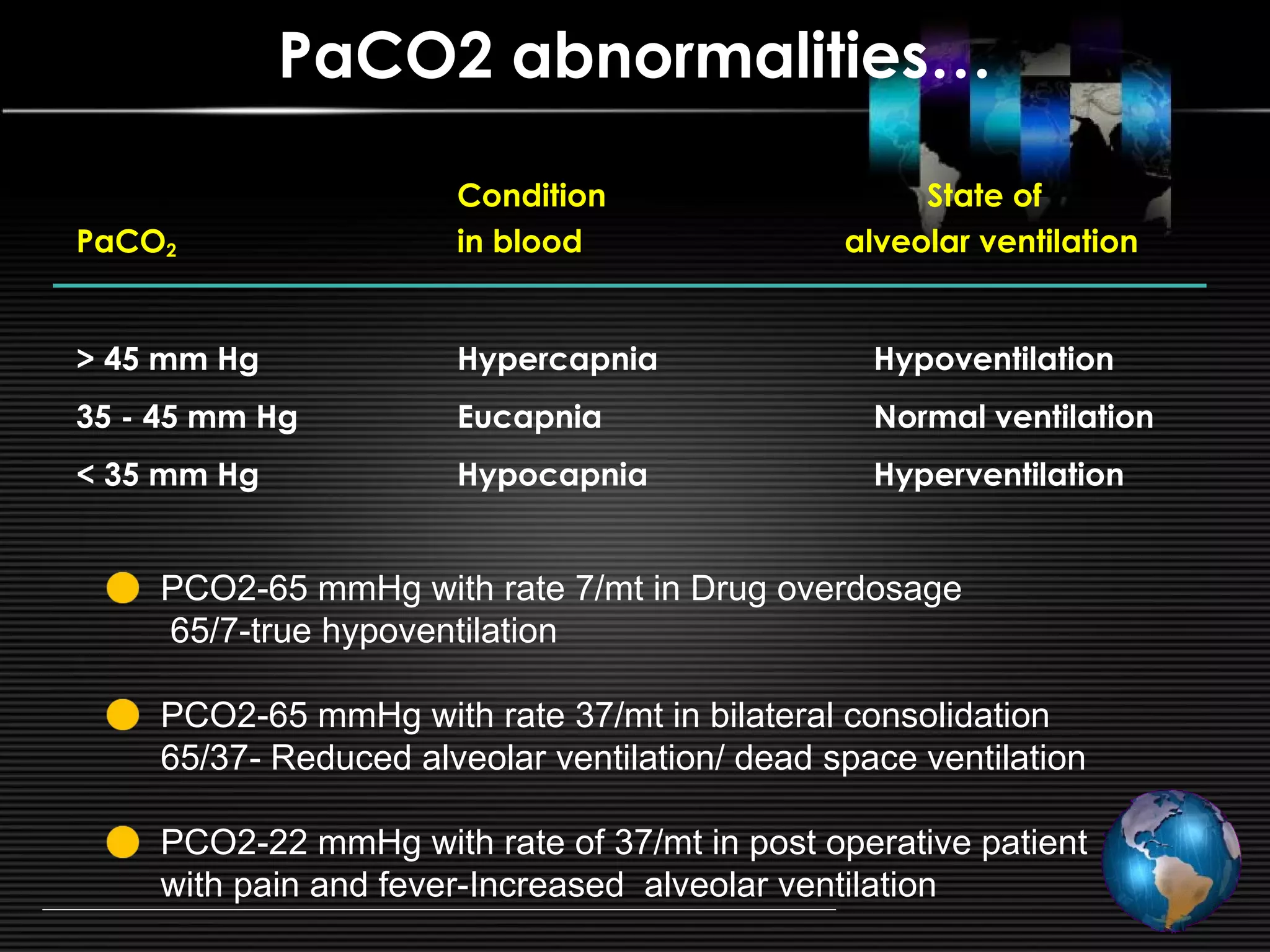 Arterial blood gas analysis assesment of oxygenation ventilation and ...