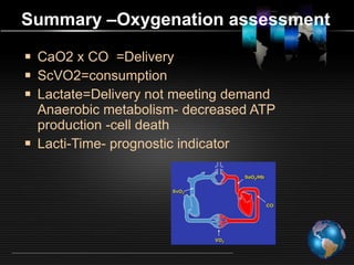 Arterial blood gas analysis assesment of oxygenation ventilation and ...