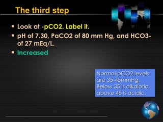 Abnormal Pco2 Arterial blood gas analysis assesment of oxygenation ventilation and ...