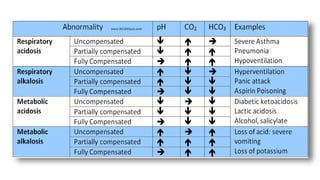 ARTERIAL BLOOD GAS ANALYSIS (1).pptx