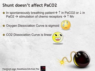 Shunt doesn’t affect PaCO2
In spontaneously breathing patient  in PaCO2 or  in
PaO2  stimulation of chemo receptors   Mv
Oxygen Dissociation Curve is sigmoid
CO2 Dissociation Curve is linear
Facebook page: Anesthesia Info from The
 