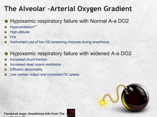 The Alveolar –Arterial Oxygen Gradient
Hypoxemic respiratory failure with Normal A-a DO2
Hypoventilation**
High altitude
Fire
Inadvertent use of low O2 containing mixtures during anesthesia
Hypoxemic respiratory failure with widened A-a DO2
Increased shunt fraction
Increased dead space ventilation
Diffusion abnormality
Low cardiac output and increased O2 uptake
Facebook page: Anesthesia Info from The
 