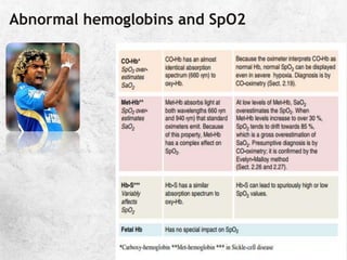 Abnormal hemoglobins and SpO2
.
 