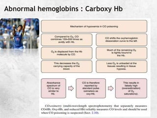 Abnormal hemoglobins : Carboxy Hb
.
 