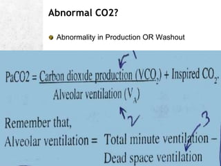 Abnormal CO2?
Abnormality in Production OR Washout
 