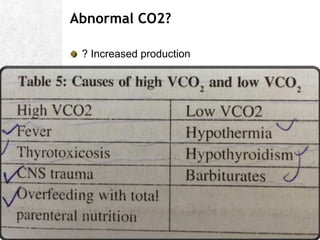 Abnormal CO2?
? Increased production
 