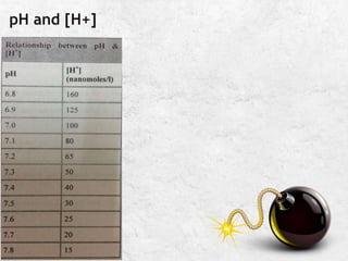 pH and [H+]

 
