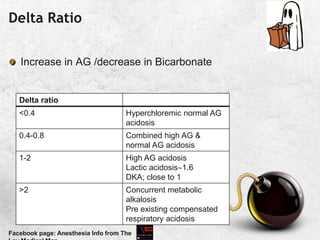 Delta Ratio
Increase in AG /decrease in Bicarbonate
Facebook page: Anesthesia Info from The
Delta ratio
<0.4 Hyperchloremic normal AG
acidosis
0.4-0.8 Combined high AG &
normal AG acidosis
1-2 High AG acidosis
Lactic acidosis1.6
DKA; close to 1
>2 Concurrent metabolic
alkalosis
Pre existing compensated
respiratory acidosis
 