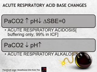 ACUTE RESPIRATORY ACID BASE CHANGES
PaCO2  pH SBE=0
• ACUTE RESPIRATORY ACIDOSIS[
buffering only; 99% in ICF]
PaCO2  pH
• ACUTE RESPIRATORY ALKALOSIS
Facebook page: Anesthesia Info from The
 