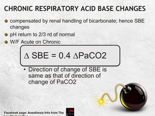CHRONIC RESPIRATORY ACID BASE CHANGES
compensated by renal handling of bicarbonate; hence SBE
changes
pH return to 2/3 rd of normal
W/F Acute on Chronic
Facebook page: Anesthesia Info from The
 SBE = 0.4 PaCO2
• Direction of change of SBE is
same as that of direction of
change of PaCO2
 