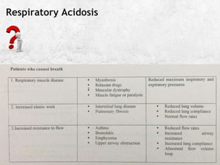 Respiratory Acidosis
.
Facebook page: Anesthesia Info from The
 